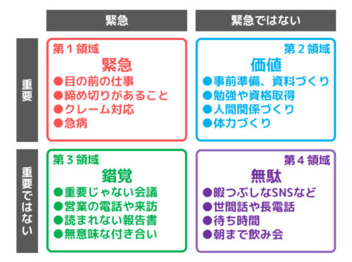 現場で成果を出す！業務改善の優先順位付け理論と効果的な会議の進め方｜院長Q&A - IGYOULAB - 開業医のための医療経営マガジン ...